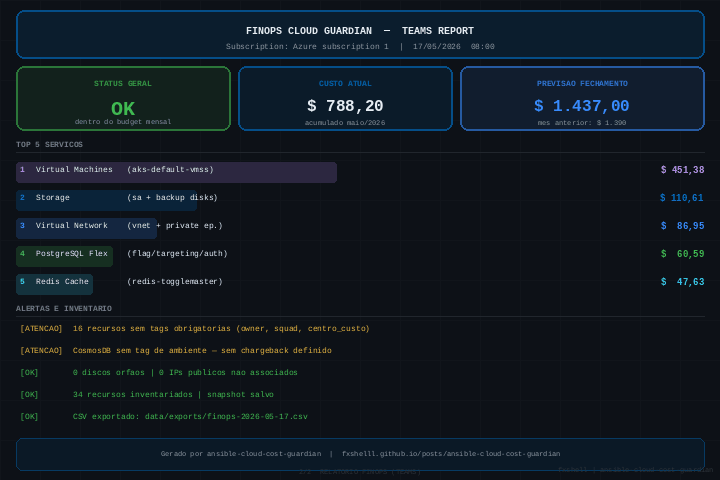 Diagrama animado — ansible-cloud-cost-guardian