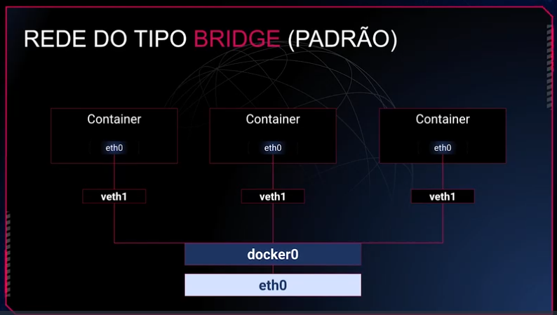 DOCKER