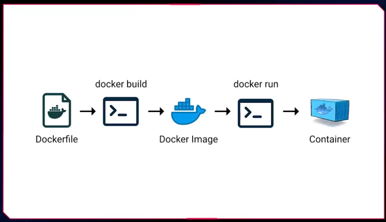 DOCKER